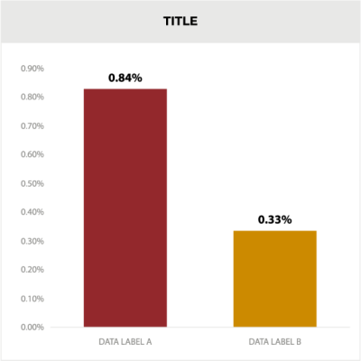 bar chart