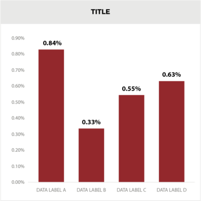 bar chart 2