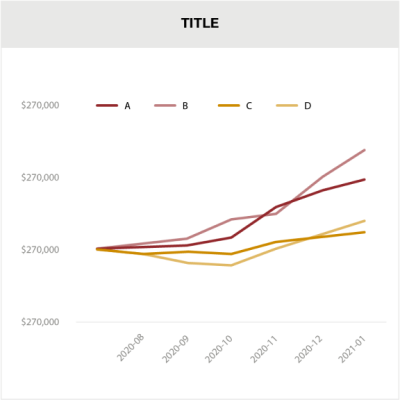 line chart 2